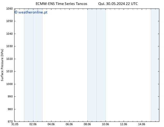 pressão do solo ALL TS Sex 07.06.2024 16 UTC