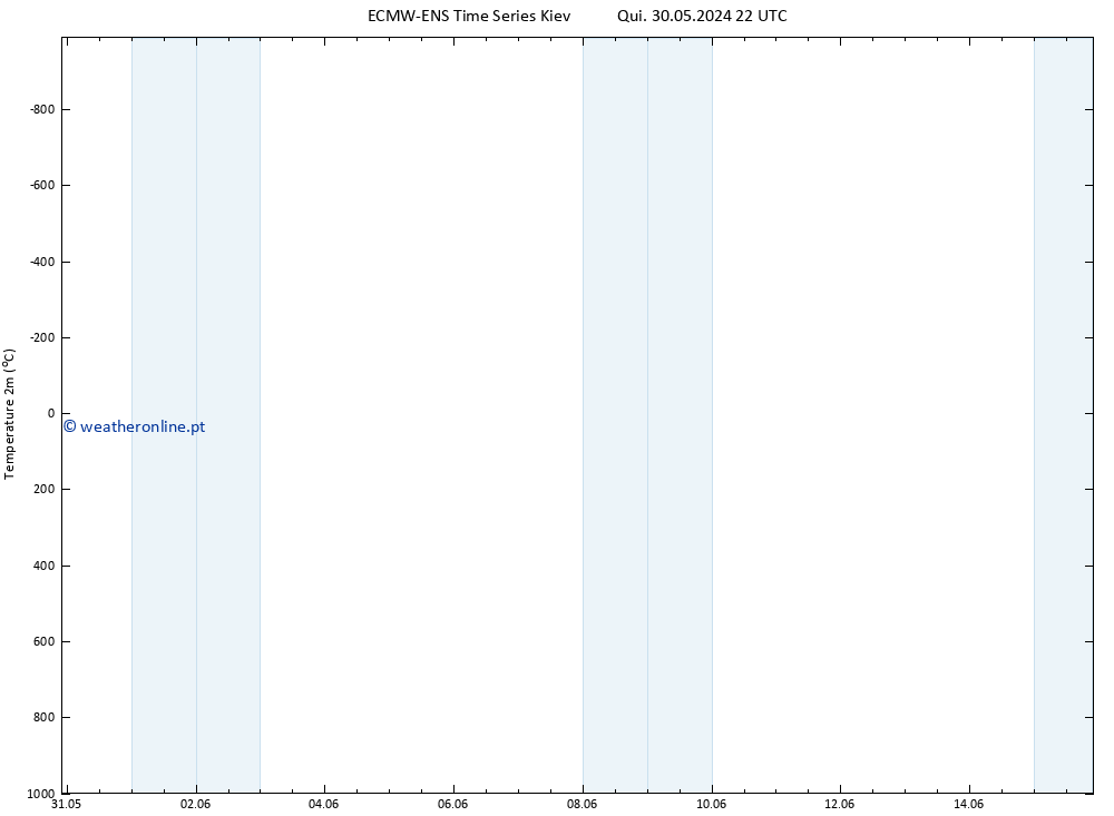 Temperatura (2m) ALL TS Qua 05.06.2024 10 UTC