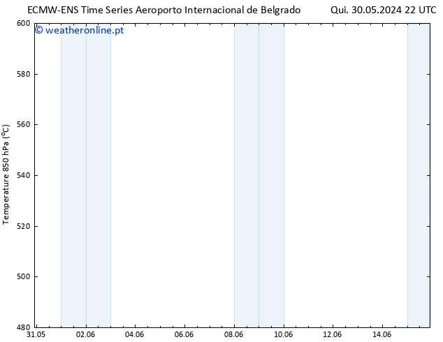 Height 500 hPa ALL TS Sex 31.05.2024 22 UTC