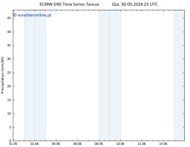 precipitação ALL TS Seg 10.06.2024 23 UTC