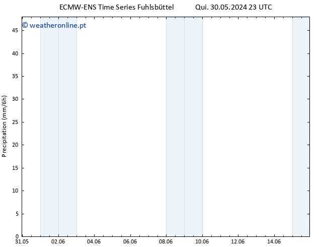 precipitação ALL TS Sáb 08.06.2024 11 UTC