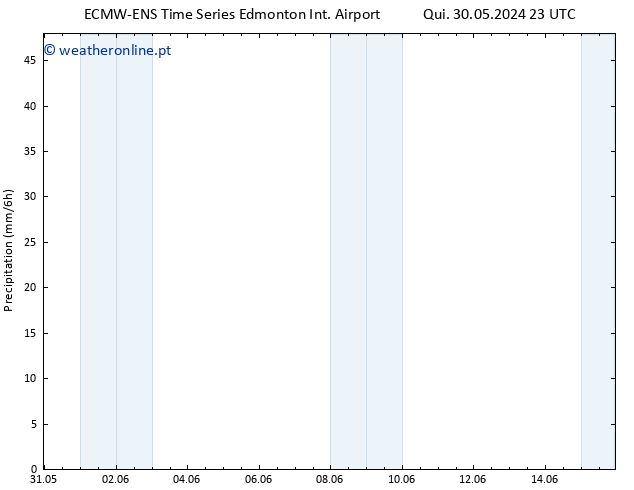 precipitação ALL TS Dom 02.06.2024 17 UTC