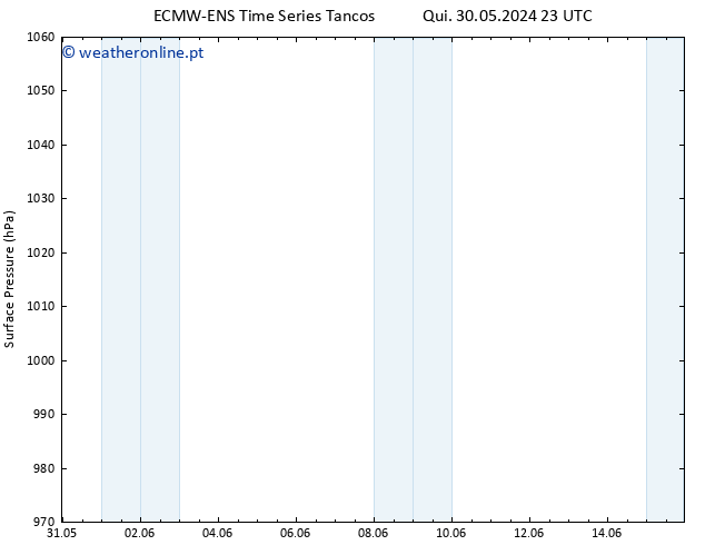 pressão do solo ALL TS Qui 06.06.2024 23 UTC