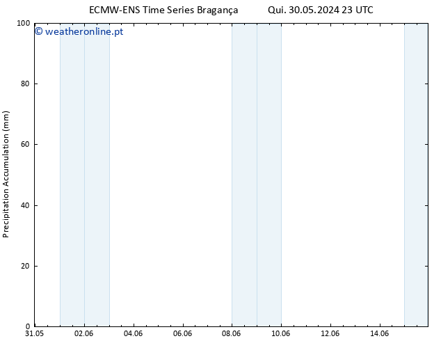 Precipitation accum. ALL TS Dom 09.06.2024 11 UTC