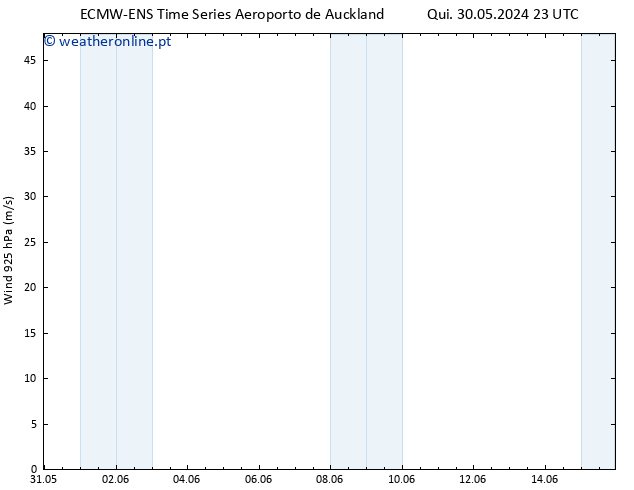 Vento 925 hPa ALL TS Dom 09.06.2024 11 UTC