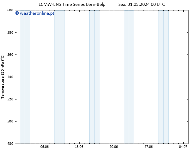 Height 500 hPa ALL TS Ter 04.06.2024 12 UTC