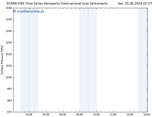 pressão do solo ALL TS Sex 14.06.2024 02 UTC