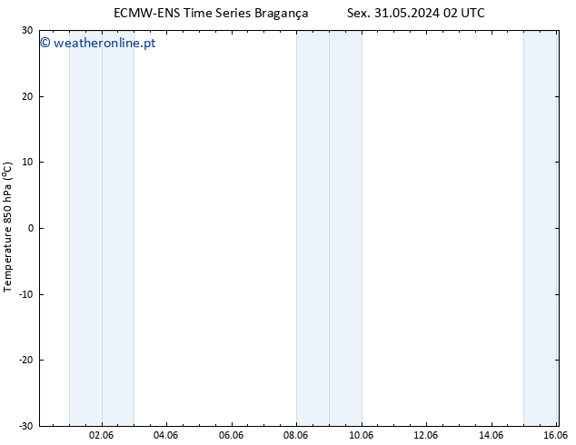 Temp. 850 hPa ALL TS Seg 10.06.2024 02 UTC