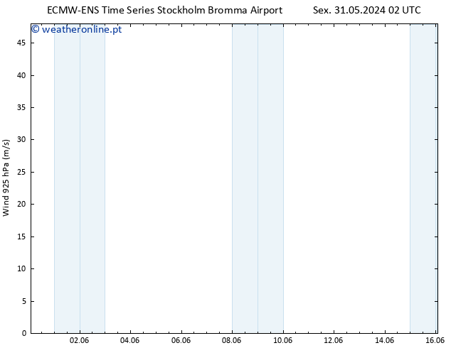 Vento 925 hPa ALL TS Sáb 01.06.2024 20 UTC