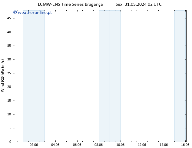 Vento 925 hPa ALL TS Sex 31.05.2024 02 UTC