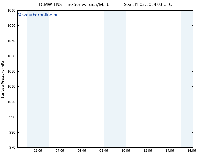 pressão do solo ALL TS Dom 02.06.2024 21 UTC