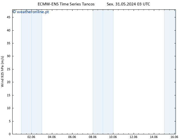 Vento 925 hPa ALL TS Sex 31.05.2024 03 UTC