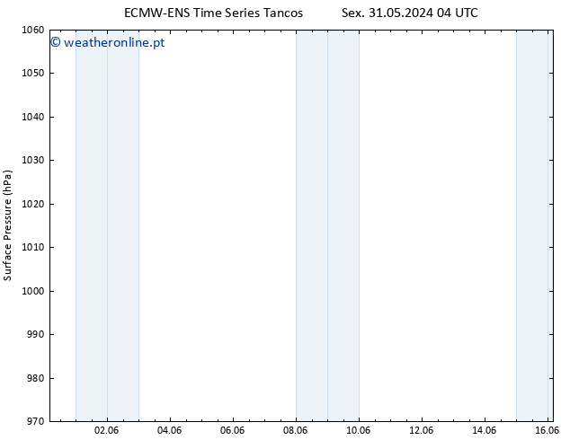 pressão do solo ALL TS Qua 05.06.2024 22 UTC