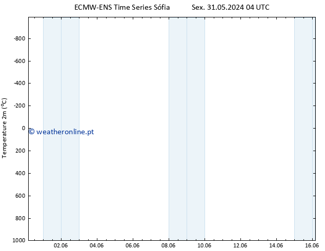 Temperatura (2m) ALL TS Seg 10.06.2024 10 UTC