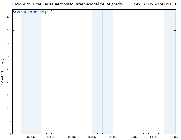 Vento 10 m ALL TS Sáb 08.06.2024 16 UTC