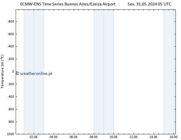 Temperatura (2m) ALL TS Sáb 01.06.2024 23 UTC