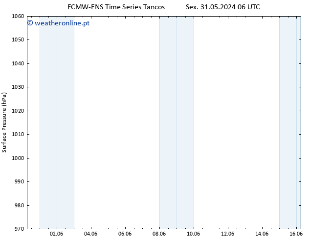 pressão do solo ALL TS Ter 04.06.2024 18 UTC