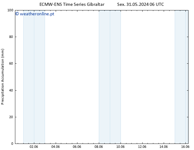 Precipitation accum. ALL TS Sáb 01.06.2024 06 UTC