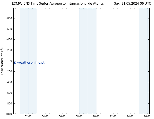 Temperatura (2m) ALL TS Seg 10.06.2024 12 UTC