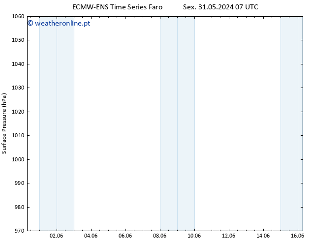 pressão do solo ALL TS Sáb 01.06.2024 07 UTC