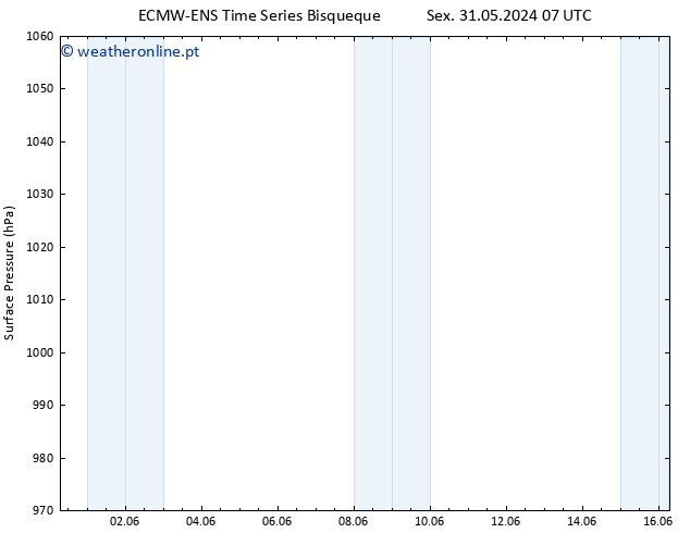 pressão do solo ALL TS Sex 14.06.2024 19 UTC