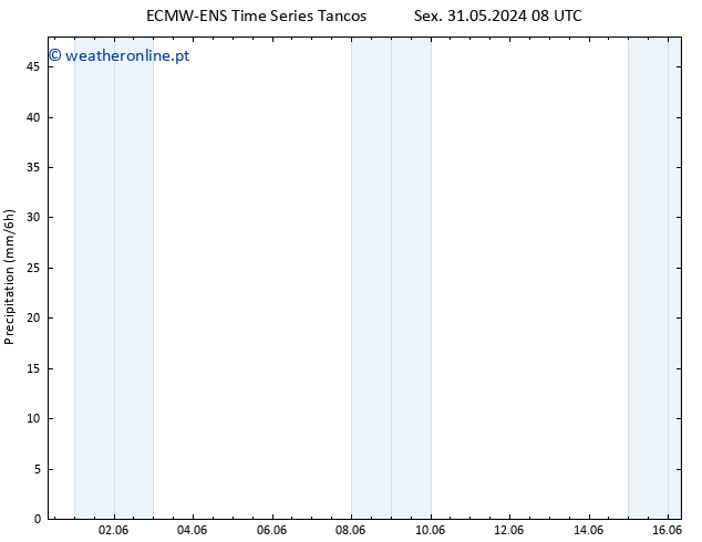 precipitação ALL TS Sáb 08.06.2024 08 UTC