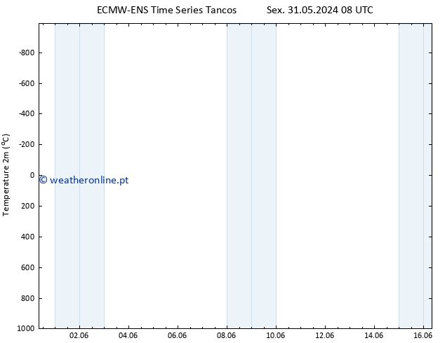 Temperatura (2m) ALL TS Qui 06.06.2024 14 UTC