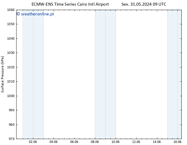 pressão do solo ALL TS Qua 05.06.2024 15 UTC