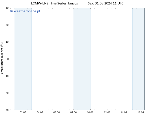 Temp. 850 hPa ALL TS Dom 02.06.2024 17 UTC