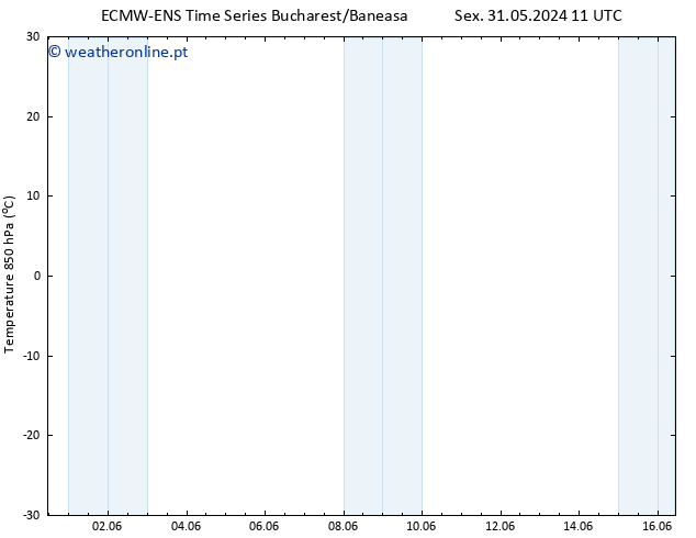 Temp. 850 hPa ALL TS Seg 03.06.2024 23 UTC