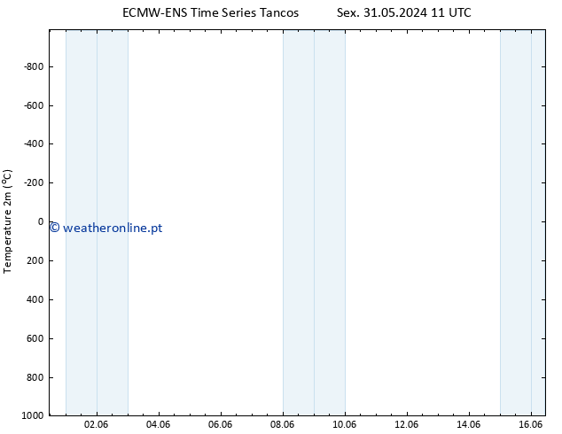 Temperatura (2m) ALL TS Sáb 01.06.2024 23 UTC