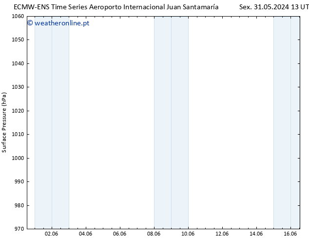 pressão do solo ALL TS Sex 14.06.2024 13 UTC