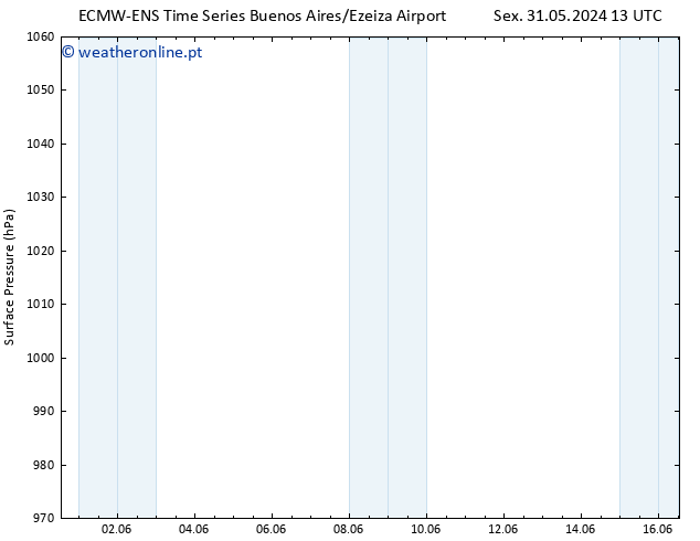 pressão do solo ALL TS Seg 03.06.2024 01 UTC