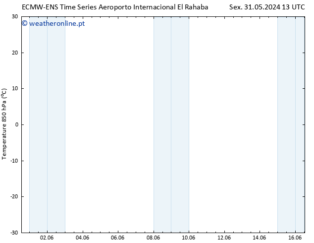 Temp. 850 hPa ALL TS Qui 06.06.2024 19 UTC