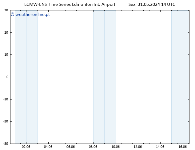 pressão do solo ALL TS Seg 03.06.2024 14 UTC