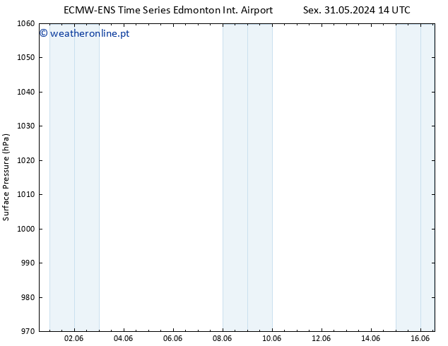 pressão do solo ALL TS Dom 02.06.2024 20 UTC