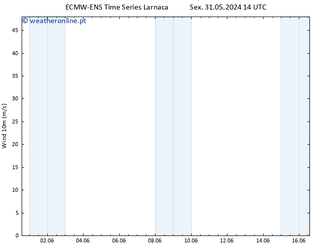 Vento 10 m ALL TS Qui 06.06.2024 08 UTC