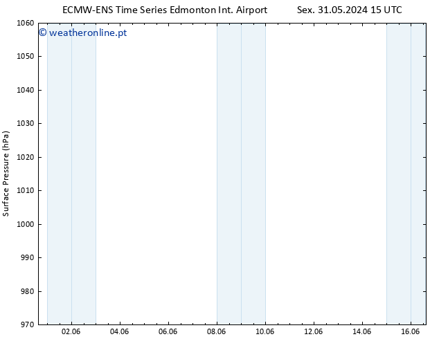 pressão do solo ALL TS Dom 02.06.2024 15 UTC