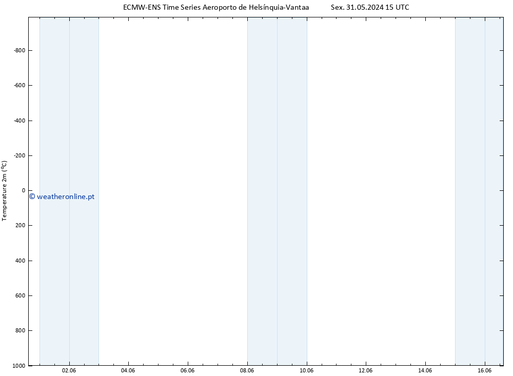 Temperatura (2m) ALL TS Ter 04.06.2024 21 UTC