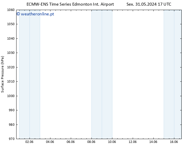 pressão do solo ALL TS Dom 02.06.2024 17 UTC