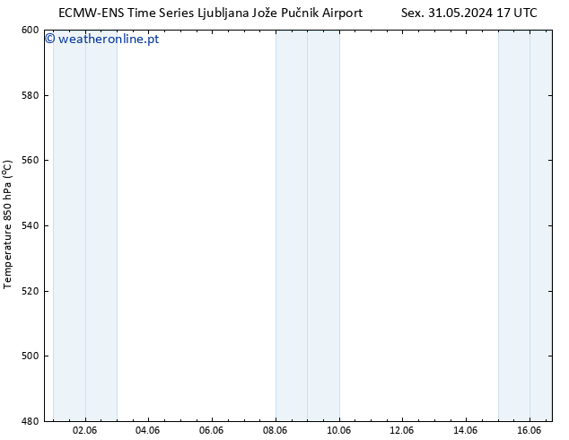 Height 500 hPa ALL TS Seg 10.06.2024 17 UTC