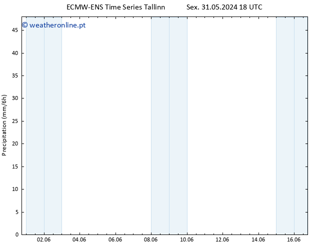 precipitação ALL TS Dom 02.06.2024 12 UTC