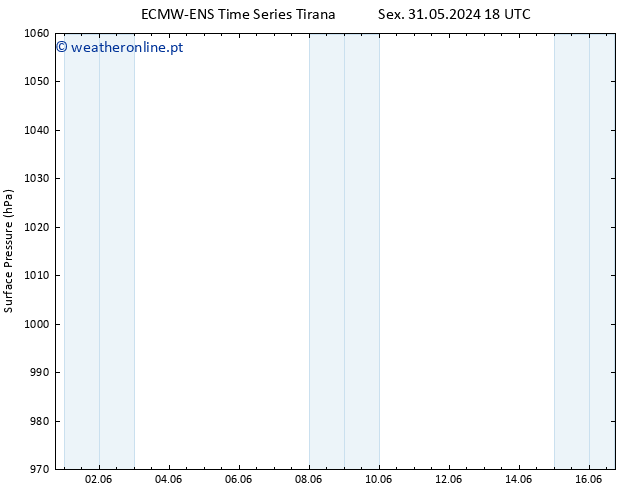 pressão do solo ALL TS Seg 10.06.2024 18 UTC