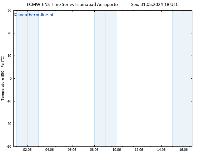 Temp. 850 hPa ALL TS Sex 07.06.2024 00 UTC