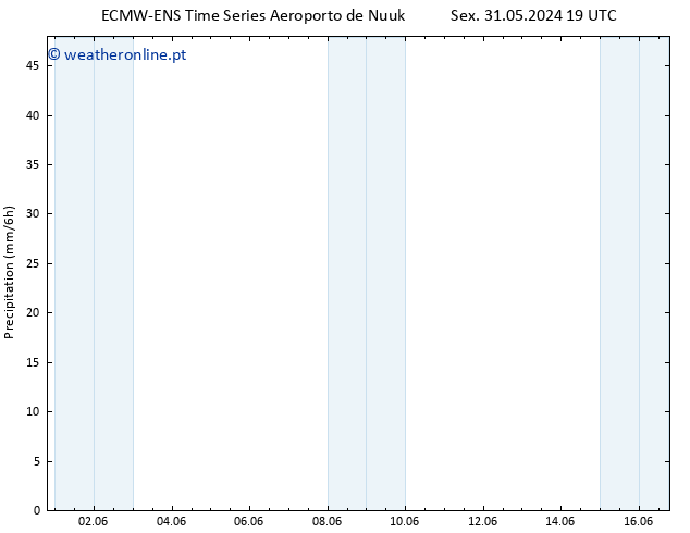 precipitação ALL TS Sex 07.06.2024 19 UTC