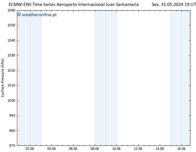 pressão do solo ALL TS Sex 07.06.2024 19 UTC