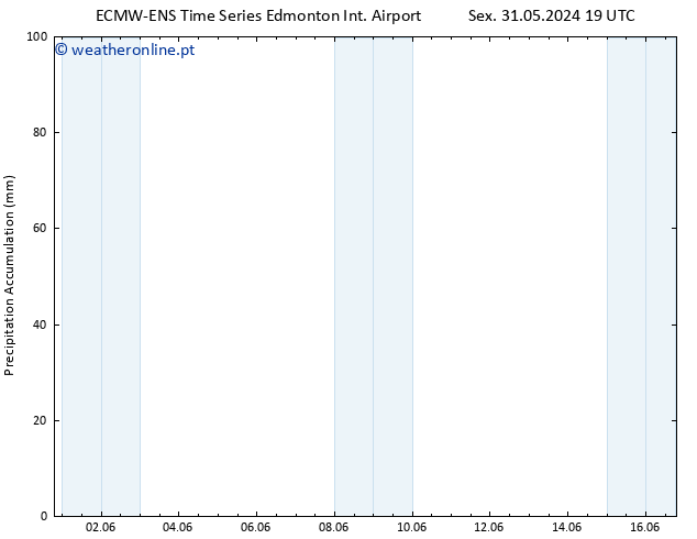 Precipitation accum. ALL TS Dom 09.06.2024 19 UTC