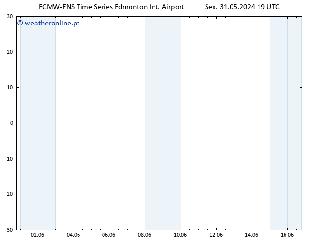 pressão do solo ALL TS Seg 03.06.2024 19 UTC