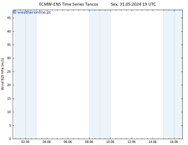 Vento 925 hPa ALL TS Ter 04.06.2024 19 UTC