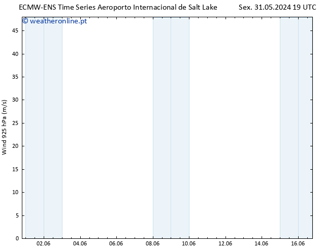 Vento 925 hPa ALL TS Seg 03.06.2024 13 UTC